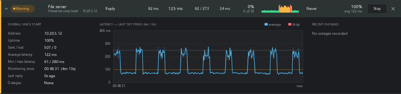 An expanded row in dark mode showing 100% uptime and a latency chart with periodic spikes.